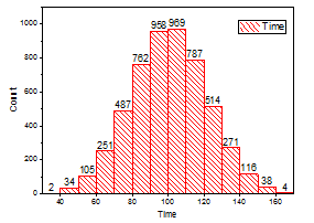 Histogram Worksheet Doc