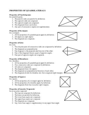 Properties Of Limits Worksheet