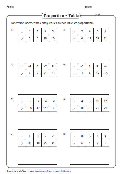 Solving Proportions Worksheet 8th Grade