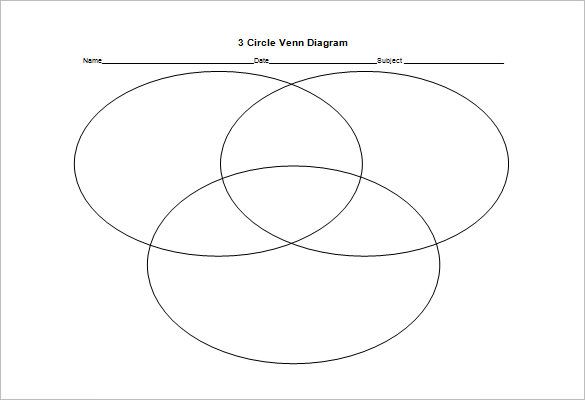 Venn Diagram Printable 3 Circles