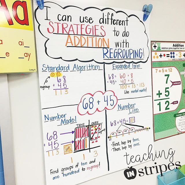 Three Digit Addition Anchor Chart