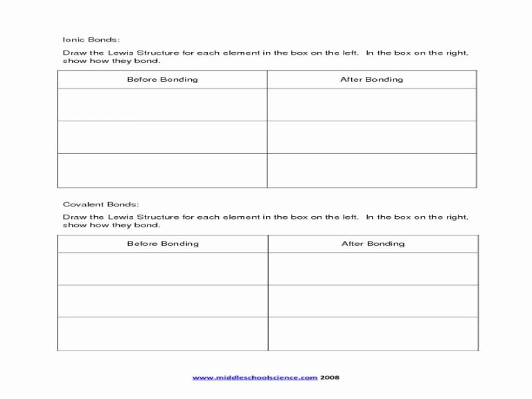 Key Chemical Bonding Worksheet Answers