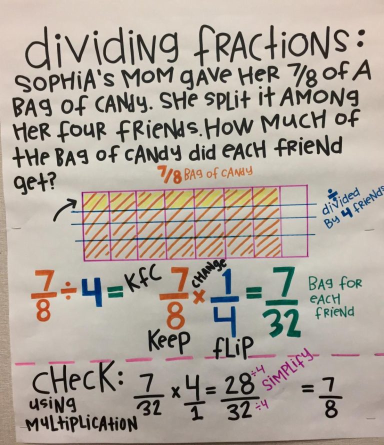 Dividing Fractions Word Problems Worksheet With Answers