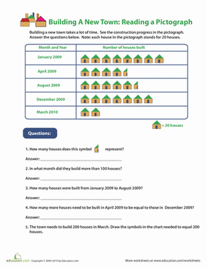 Pictograph Worksheets For Grade 1 Pdf