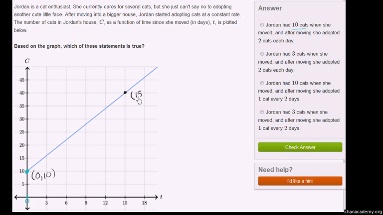 Khan Academy Worksheets Pdf