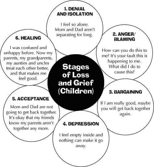 Grief Worksheets For Youth