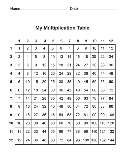 Full Page Printable Multiplication Table 1-12