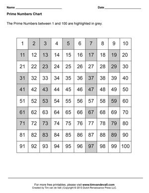 Prime Numbers Worksheet For Grade 6