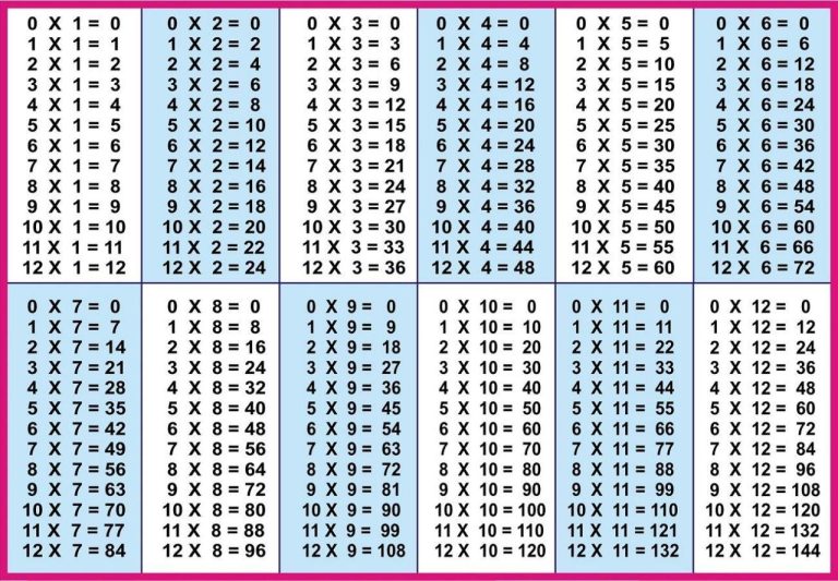 Cute Printable Multiplication Table 1-12