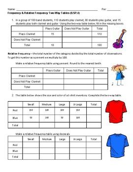 Two Way Tables Worksheet