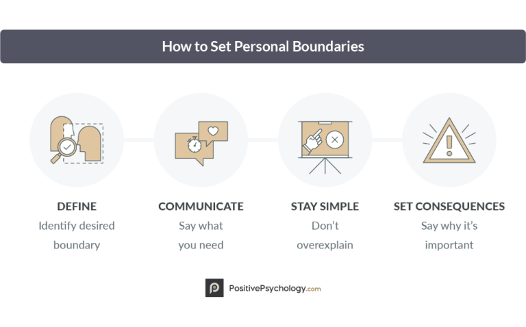 Setting Boundaries Worksheet Pdf