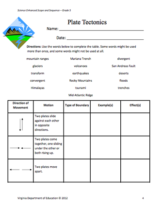 Boundaries Worksheet Answers