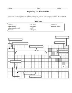 Answer Key Periodic Table Trends Worksheet