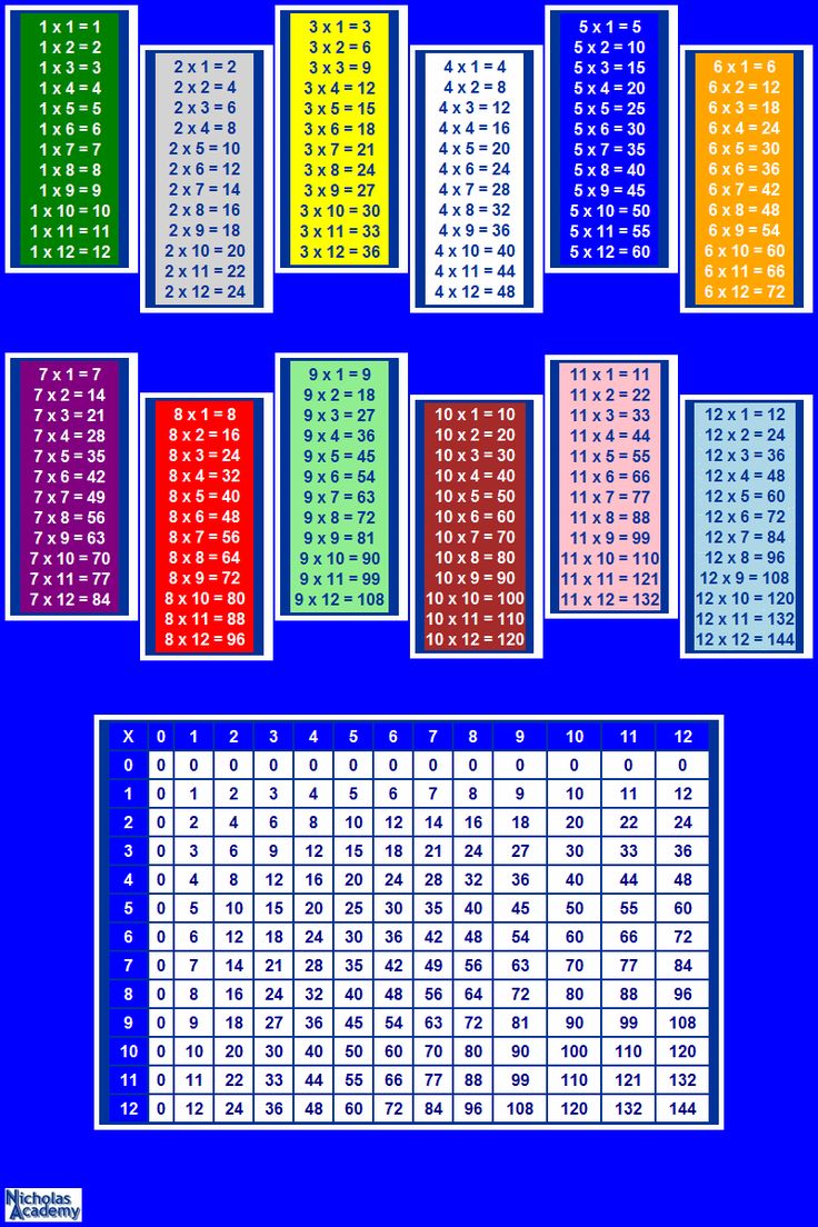 Print Times Table Chart Printable