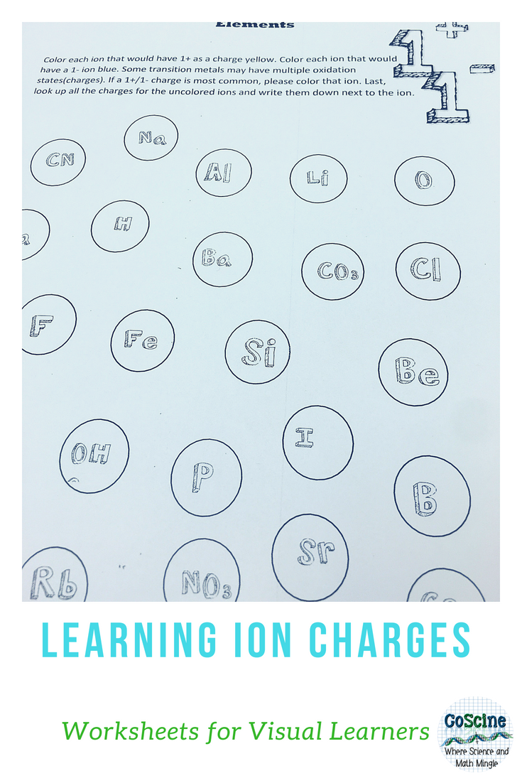 Ionic Bonding Worksheet Back