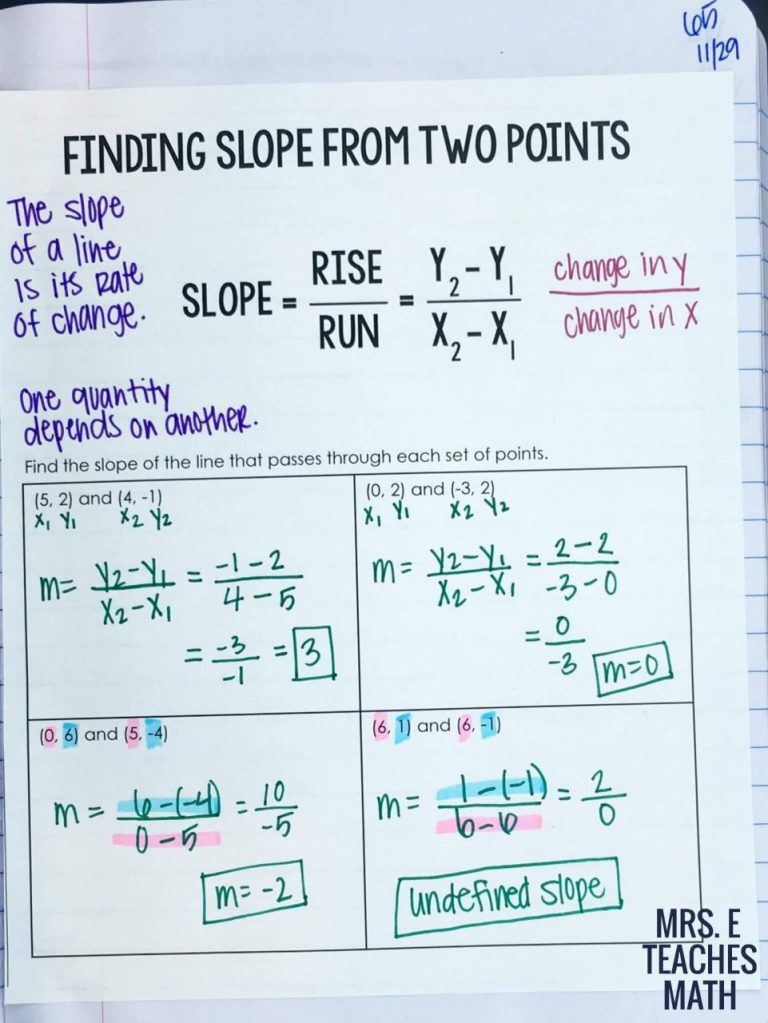 Finding Slope From Two Points Worksheet Pdf