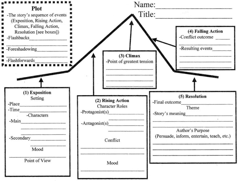 Elements Of A Story Worksheet Grade 4