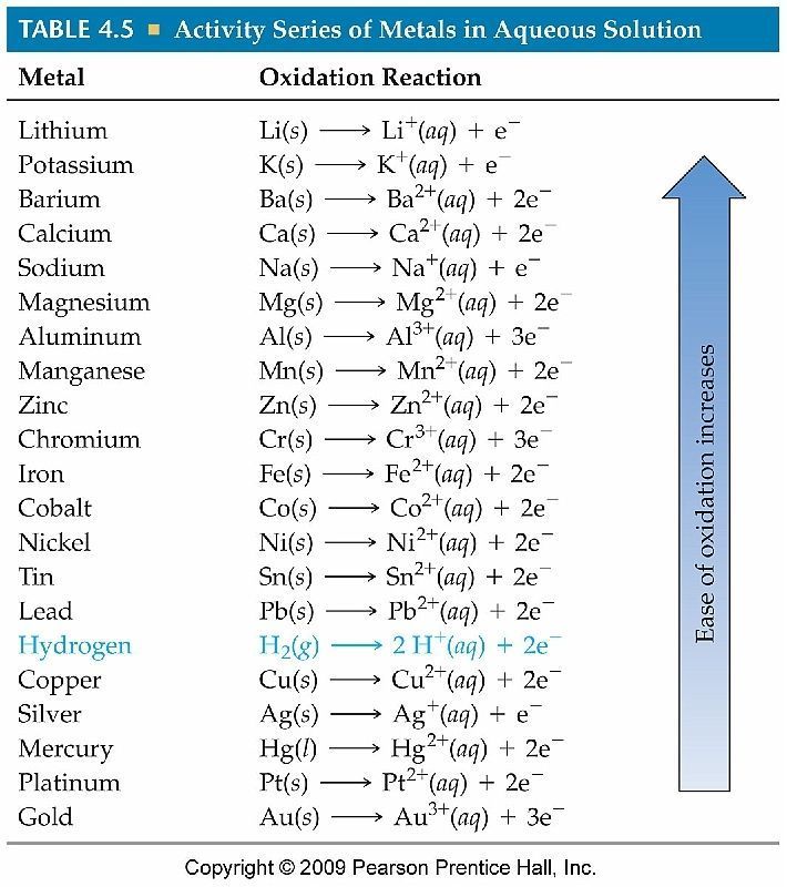 Nova Hunting The Elements Worksheet Answers