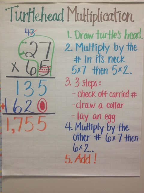 4th Grade 2 Digit By 2 Digit Multiplication Anchor Chart