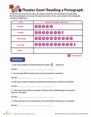 Pictograph Worksheets 3rd Grade