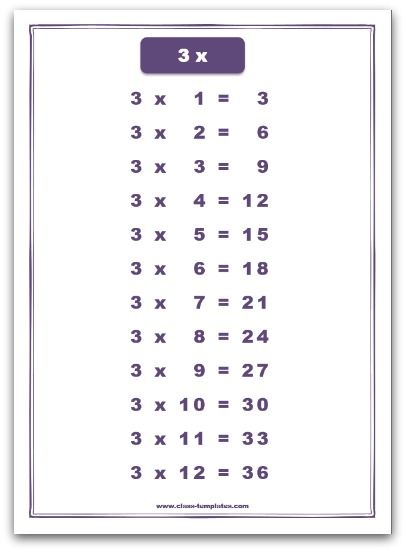 6 Times Table Worksheet Pdf