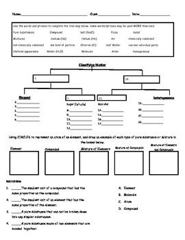 Elements Compounds And Mixtures Worksheet Answers Key