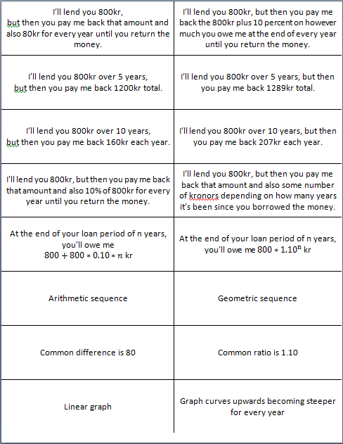 Compound Interest Practice Worksheet Answer Key