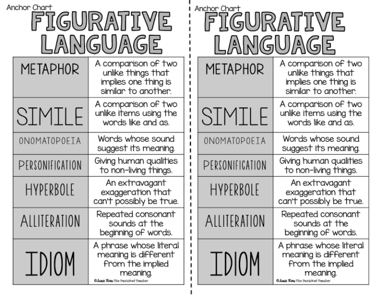 Grade 7 7th Grade Figurative Language Worksheets