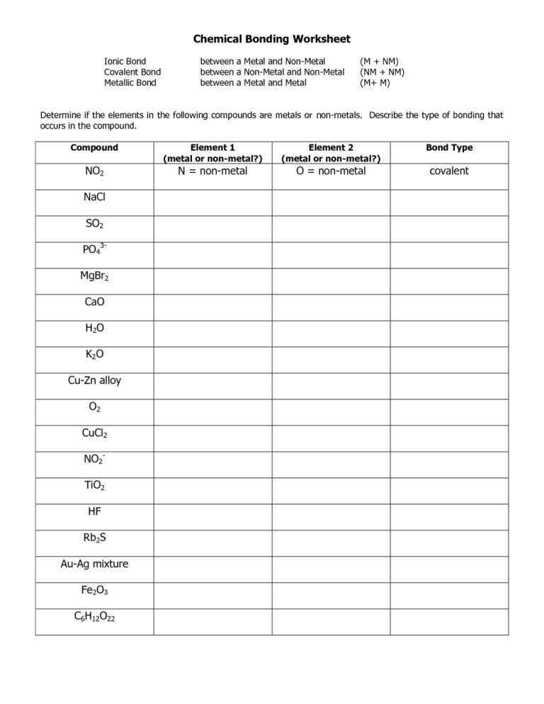 Types Of Chemical Bonds Worksheet Answers