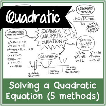 9th Grade Solving Quadratic Equations By Completing The Square Worksheet