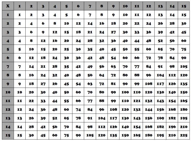 Multiplication Sheet 1-100