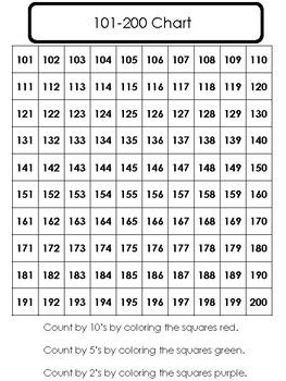 Missing Numbers Worksheet 100-200