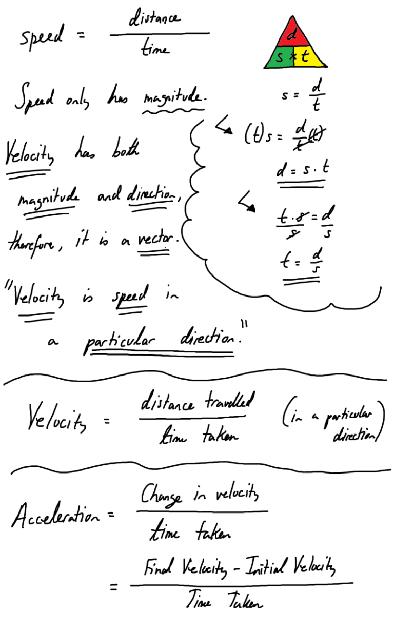 Speed Distance Time Worksheet Physics