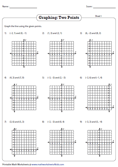 Graphing Functions Worksheet Pdf