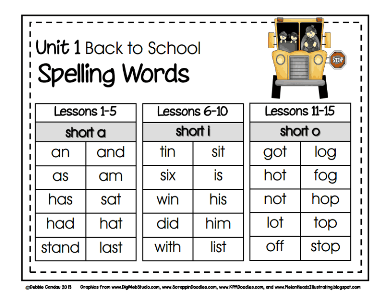 Printable 1st Grade Sight Words Pdf