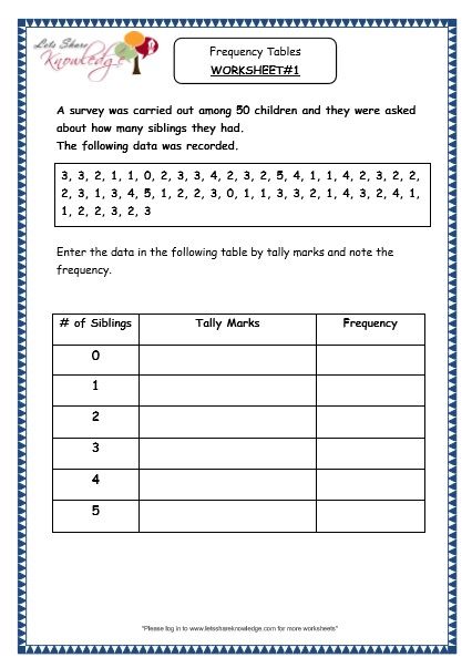 Frequency Table Worksheet 3rd Grade