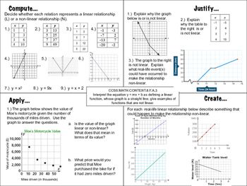 Relations And Functions Worksheet Answer Key