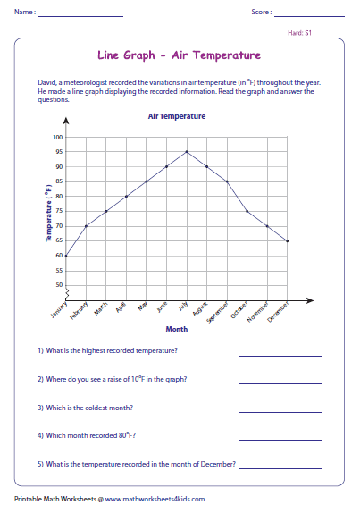 Line Graphs Worksheets Grade 6