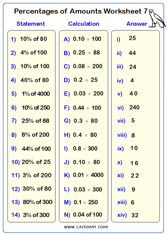 Grade 8 Math Worksheets Percentage