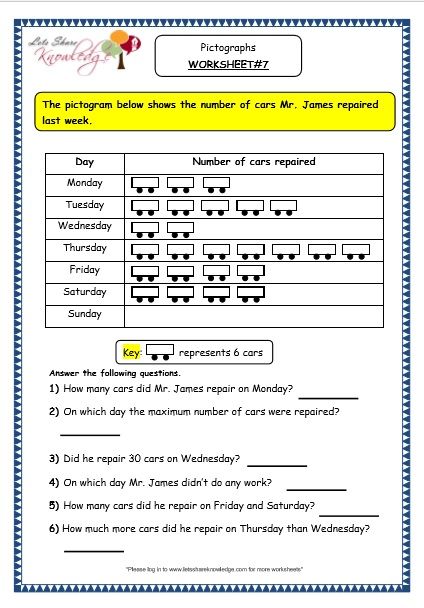 Pictograph Data Handling Worksheets For Grade 1