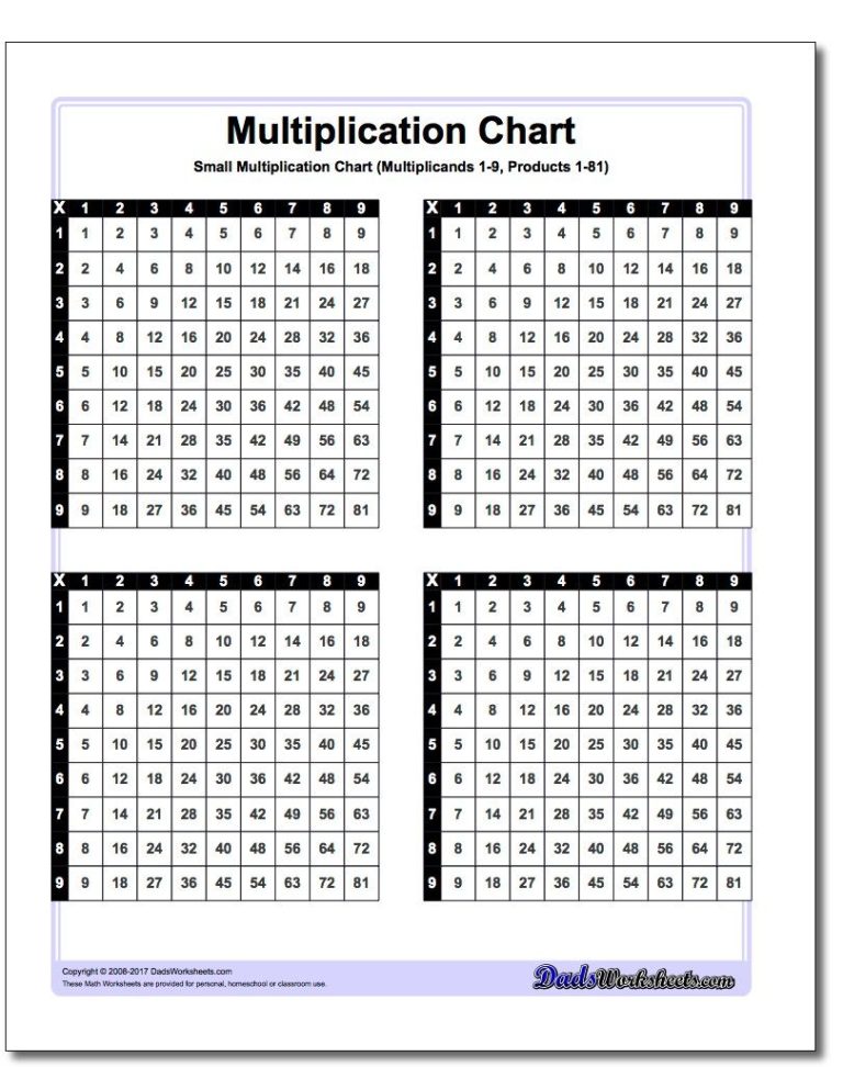 Times Table Sheet 1-15