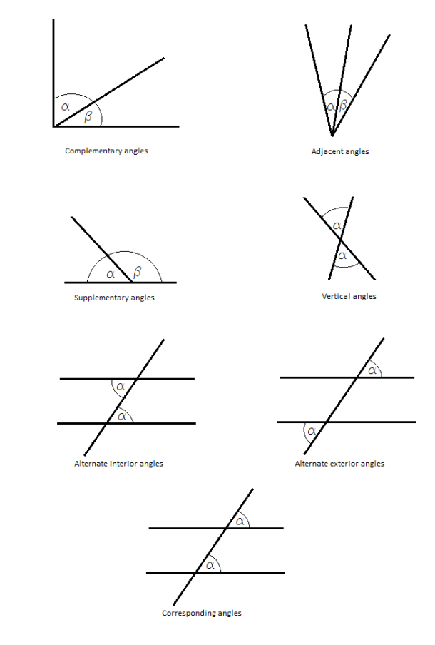 Angle Relationships Worksheet Answer Key