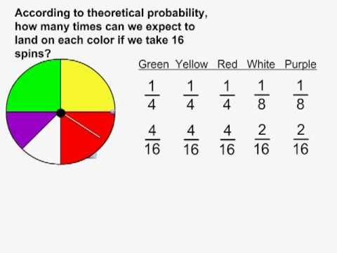 Experimental Probability Worksheet Tes