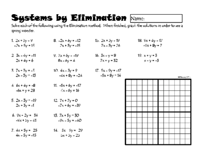 Elimination Method Class 10 Worksheet