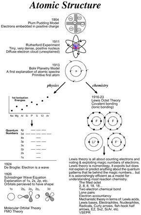 Atomic Structure Worksheet Answers Carson Dellosa