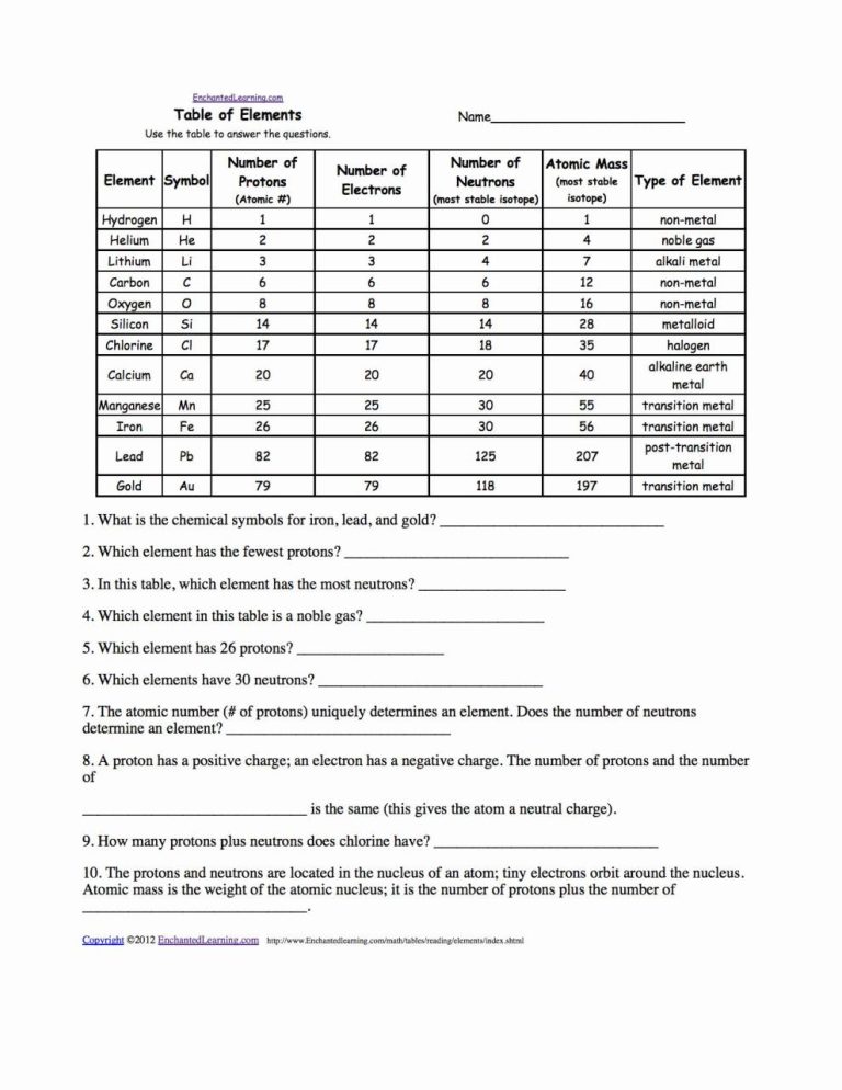 Isotopes Worksheet Chemistry