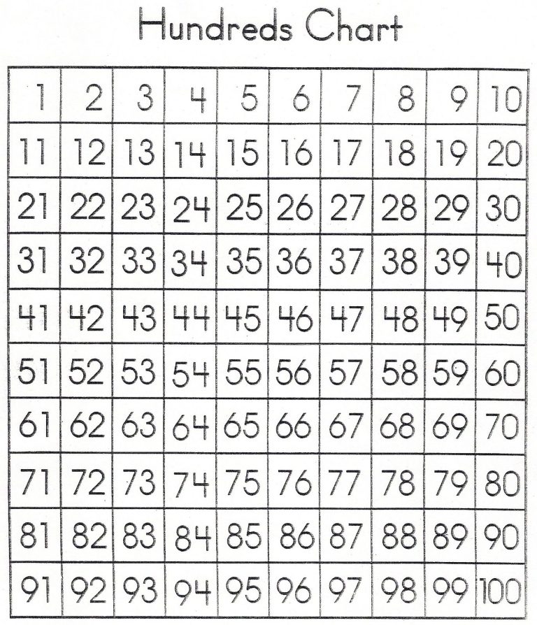 Number Sheet To 100