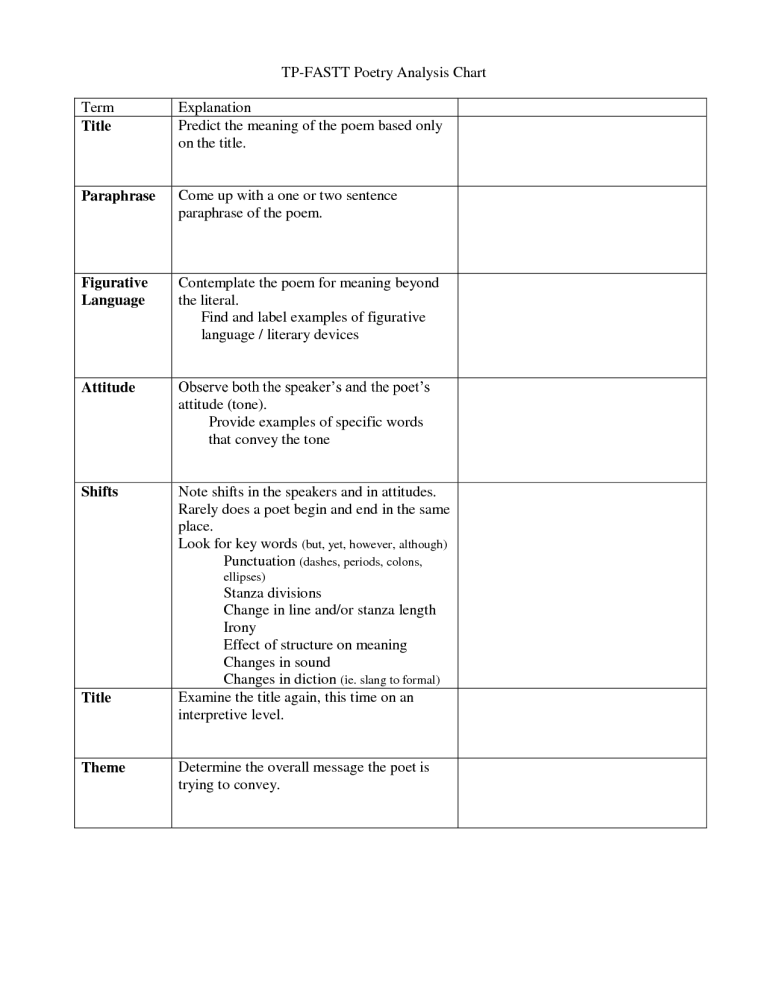 Poetry Analysis Worksheet Pdf