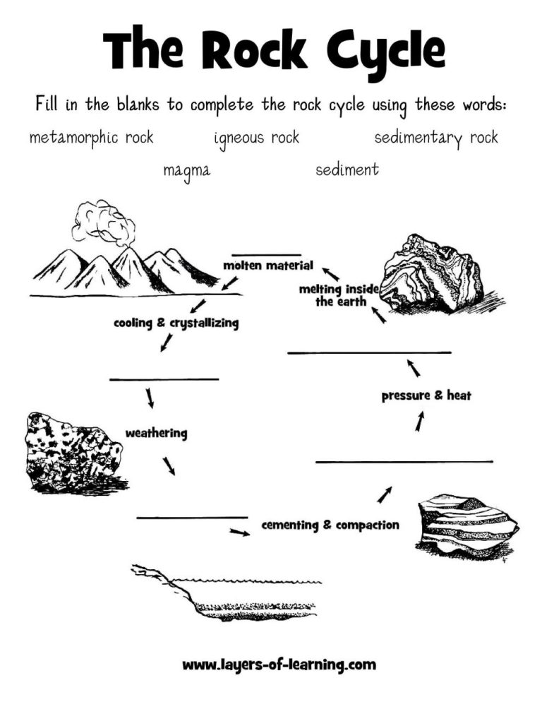 Rock Cycle Worksheet 3rd Grade