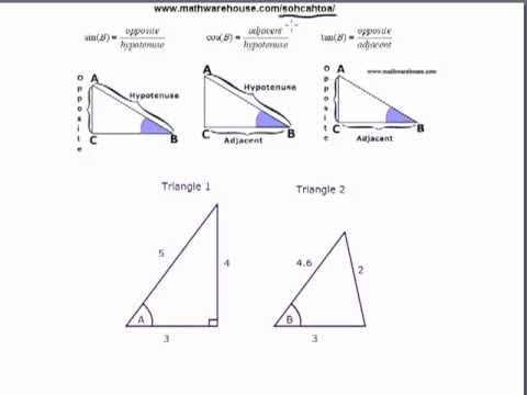 Easy Sohcahtoa Worksheet